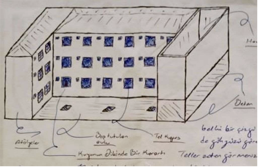 Prolonged Isolation: The “Well-Type” Prison Model in Turkey